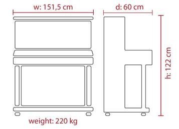125 Design dimensions